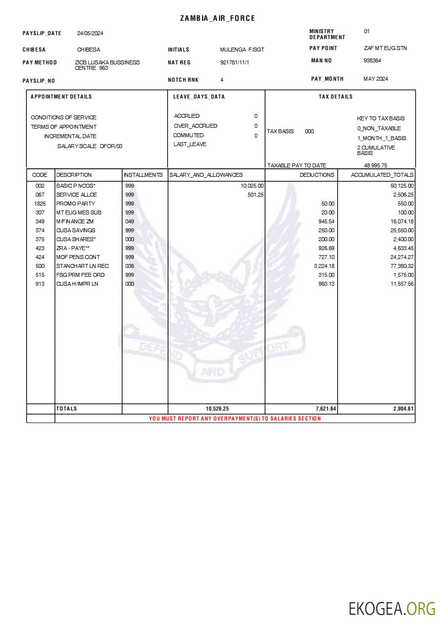 Modèle de fiche de paie de l'armée de l'air zambienne aux formats Word et PDF.pdf, 1